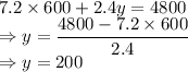 7.2\times 600+2.4y=4800\\\Rightarrow y=\dfrac{4800-7.2\times 600}{2.4}\\\Rightarrow y=200