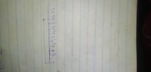 Carlos rode his bike 1 2/3 miles to Tim's house then 1 2/3 to the park. What number line shows u the