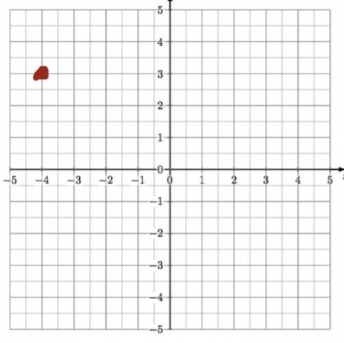 Click the location of the point in the coordinate plane with the coordinates (–4, 3).