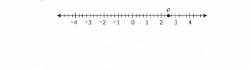 Part B Point S is located at 5/4 on the number line. A student claims that the location of point S i