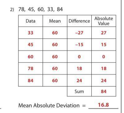 Find the mean absolute deviation of the set of data. Round your answer to two

decimal places.
78, 4
