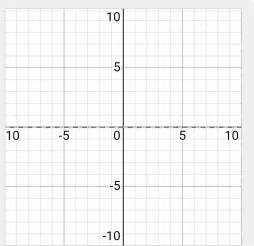 Graph f(x) = (-1/2)x​