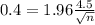0.4 = 1.96\frac{4.5}{\sqrt{n}}