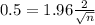 0.5 = 1.96\frac{2}{\sqrt{n}}