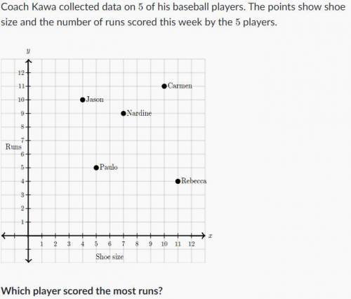 Coach Kawa collected data on 5 of his baseball players. The points show shoe size and the number of