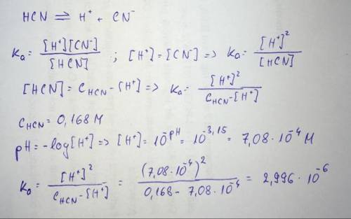 What is the ka of 0.168m solution of hydrocyanic acid (hcn) with ph of 3.15?