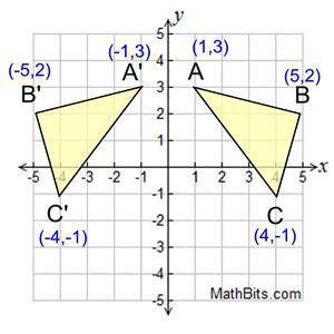 Which points are reflections of each other across both the y-axis