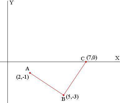 Three vertices of a rectangle are located at (5,3), (7,1), and (1,-1). what are the coordinates of t