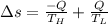 \Delta s = \frac{-Q}{T_{H}}+\frac{Q}{T_{L}}