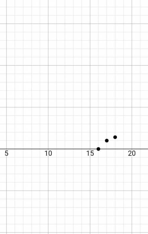 Which is the graph of g(x) = square root of x-16?