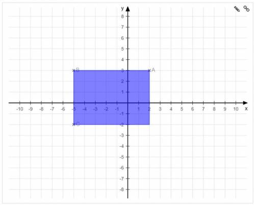 The coordinates of three corners of a rectangle are a(2,3), b(-5,3), and c(-5, -2). part b find the 