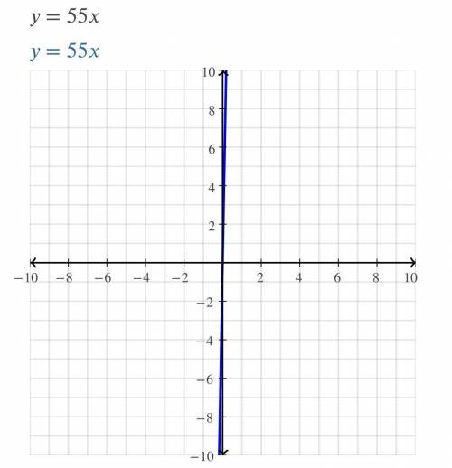 What is the constant of proportionality of

1. y=2.0+ 0.5x
2.y=75x
3.y=55x
4.y=320-15x
5. y= 15/60 x