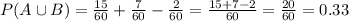 P(A \cup B) = \frac{15}{60} + \frac{7}{60} - \frac{2}{60} = \frac{15 + 7 - 2}{60} = \frac{20}{60} = 0.33