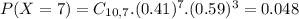 P(X = 7) = C_{10,7}.(0.41)^{7}.(0.59)^{3} = 0.048