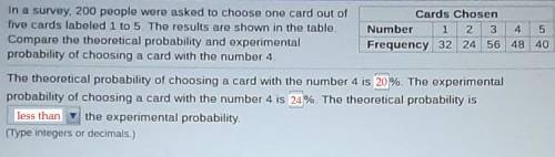 1 2 4 5 40 In a survey, 200 people were asked to choose one card out of Cards Chosen five cards labe