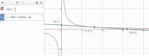 Find the equation of the tangent to the curve

at ​
