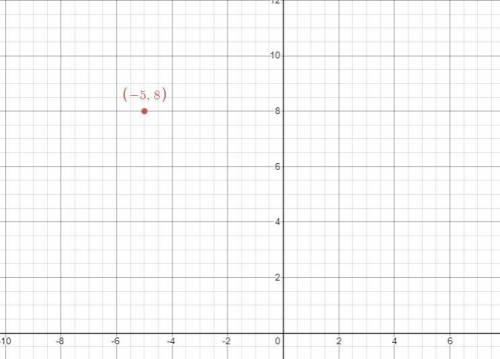 What is the image of (-5,-8) after a reflection over the y-axis