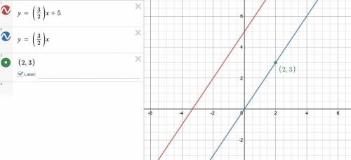 Write an equation of a line that passes through the point (2.3) and is parallel to the line y = 3/2