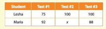 An A grade will be given to students having at least 370 total test points. There is one more test t