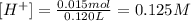[H^+]=\frac{0.015mol}{0.120L}=0.125M