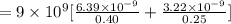 =9\times 10^9 [\frac{6.39\times 10^{-9}}{0.40} +\frac{3.22\times 10^{-9}}{0.25} ]