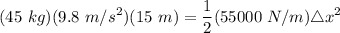 \displaystyle (45 \ kg)(9.8 \ m/s^2)(15 \ m) = \frac{1}{2}(55000 \ N/m) \triangle x^2