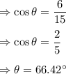 \Rightarrow \cos \theta=\dfrac{6}{15}\\\\\Rightarrow \cos \theta=\dfrac{2}{5}\\\\\Rightarrow \theta=66.42^{\circ}