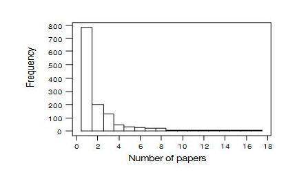 In a study of author productivity, a large number of authors were classified according to the number