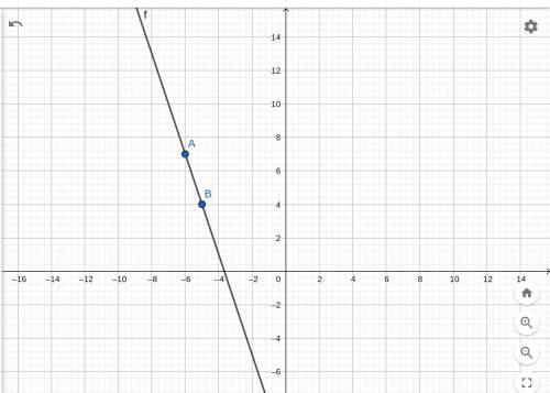 On the same coordinate plane, graph a line with a slope of -3 that passes through the point (-6, 7)