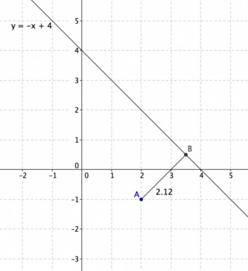 Find the distance from point A(2,-1) to the line y=-x+4
