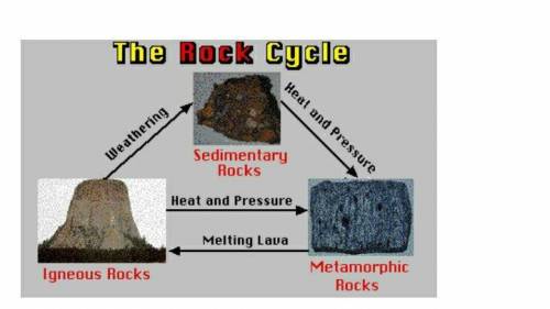 Which statement is correct regarding metamorphic rock formation?

A) The temperature inside Earth is