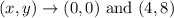 (x,y)\rightarrow (0,0)\ \text{and }(4,8)
