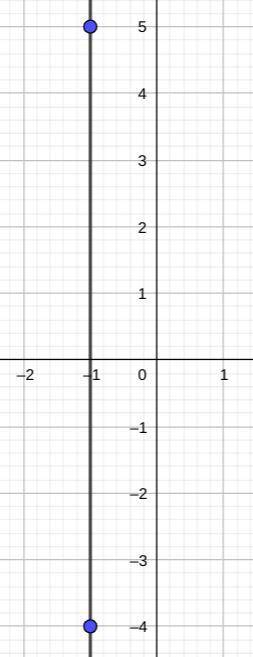 In the graph above, what's the distance between (–1, –4) and (–1, 5)?