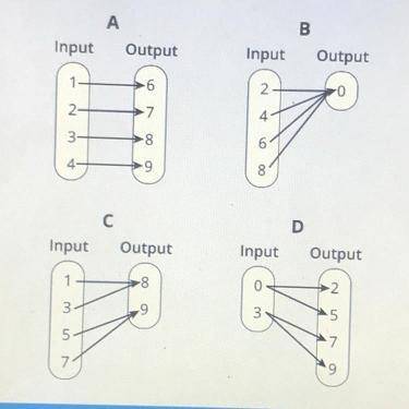 The mapping diagrams below show 4 different relationship between input and output values.