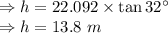 \Rightarrow h=22.092\times \tan 32^{\circ}\\\Rightarrow h=13.8\ m