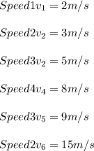 Speed 1 v_1=2m/s\\\\Speed 2 v_2=3m/s\\\\Speed 3 v_2=5m/s\\\\Speed 4 v_4=8m/s\\\\Speed 3 v_5=9m/s\\\\Speed 2 v_6=15m/s\\\\