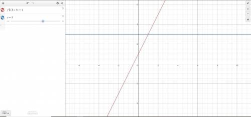 If f(x) = 2x+1, what would the function look like once you substitute in a 1 to find f(1)?