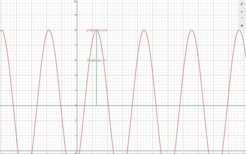 What is the amplitude in the graph of y = 5sin(2x - 1) + 3?