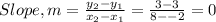 Slope,m = \frac{y_2 - y_1}{x_2-x_1} = \frac{3-3}{8 -- 2} = 0
