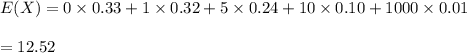 E(X) = 0\times0.33+1\times0.32+5\times0.24+10\times0.10+1000\times0.01\\\\=12.52
