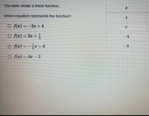 The table shows a linear function. Which equation represents the function?