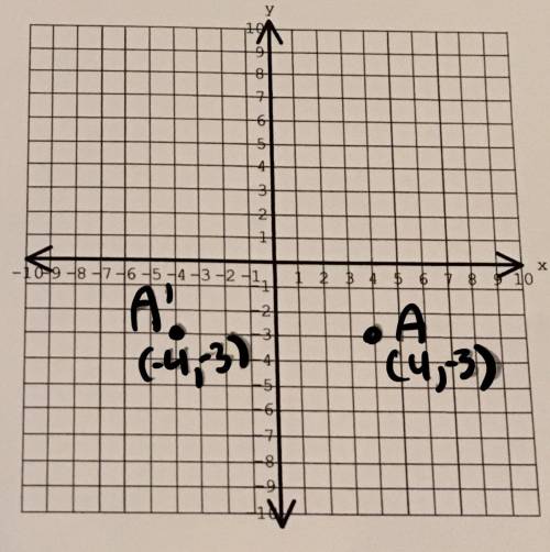 Point A (4,-3) is reflected over the y- axis. What are
the coordinates of A'?