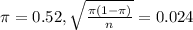 \pi = 0.52, \sqrt{\frac{\pi(1-\pi)}{n}} = 0.024