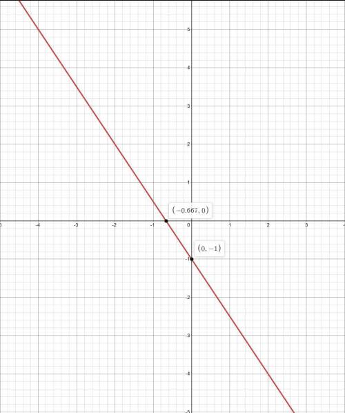 Graph the picture nes whose equation is 2y=-3x-2