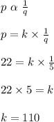 p\  \alpha\  \frac{1}q} \\\\p = k \times \frac{1}{q}\\\\22 = k \times \frac{1}{5}\\\\22 \times 5 = k\\\\k = 110\\\\