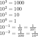 10^3=1000\\10^2=100\\10^1=10\\10^0 =1\\10^{-1}=\frac{1}{10} =\frac{1}{10^1} \\10^{-2}=\frac{1}{100} =\frac{1}{10^2}