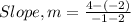 Slope, m = \frac {4 - (-2)}{-1 -2}