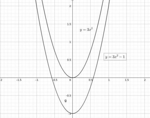 THE graph of f(x), shown below has the same shape as the graph of G(x)=3x^2, but it is shifted down
