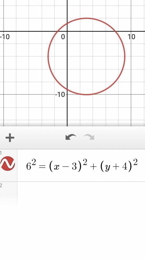 The equation of a circle is (x - 3) ^ 2 + (y + 4) ^ 2 = 36 What the center of the circle?