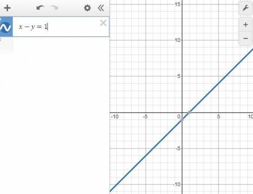 Which is the graph of x - y = 1?